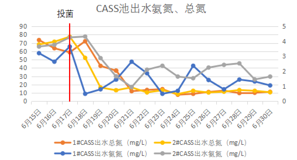 1535685134542887.png image.png