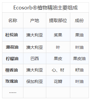 除臭劑成份.png 1592892161144914.png