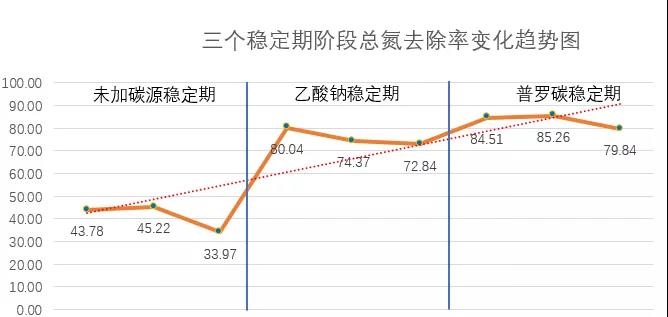 碳源.jpg 碳源.jpg